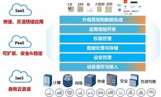 上海聯(lián)通 裝備聯(lián)網(wǎng)，筑基智能制造，驅(qū)動(dòng)企業(yè)管理服務(wù)升級(jí)